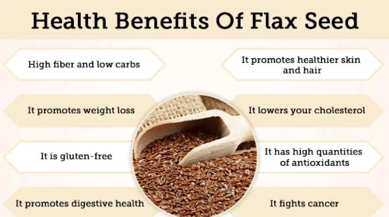 . The nutritional benefits of whole flax seeds that can be obtained from just a quarter cup 